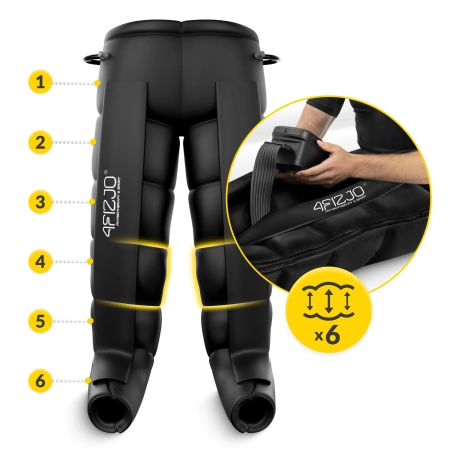 Air Compression Therapy System PRO C6 nyirokmasszázs gép, univerzális méret