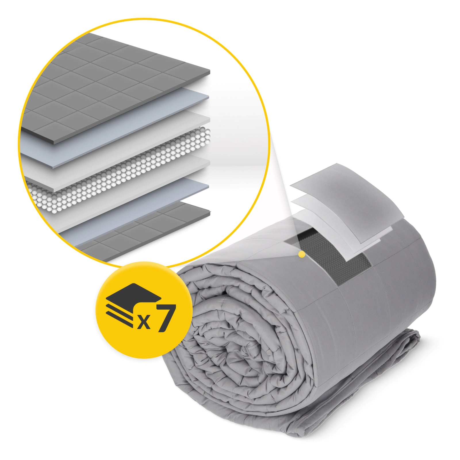 koldra obciazeniowa koc sensoryczny dla dzieci i doroslych rownomierne rozlozenie ciezaru