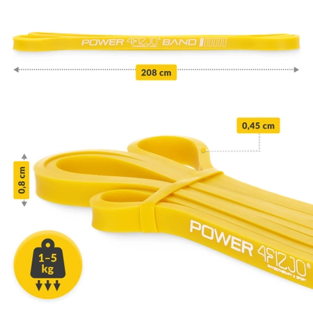 POWER BAND erősítő gumiszalag, 1-5 kg
