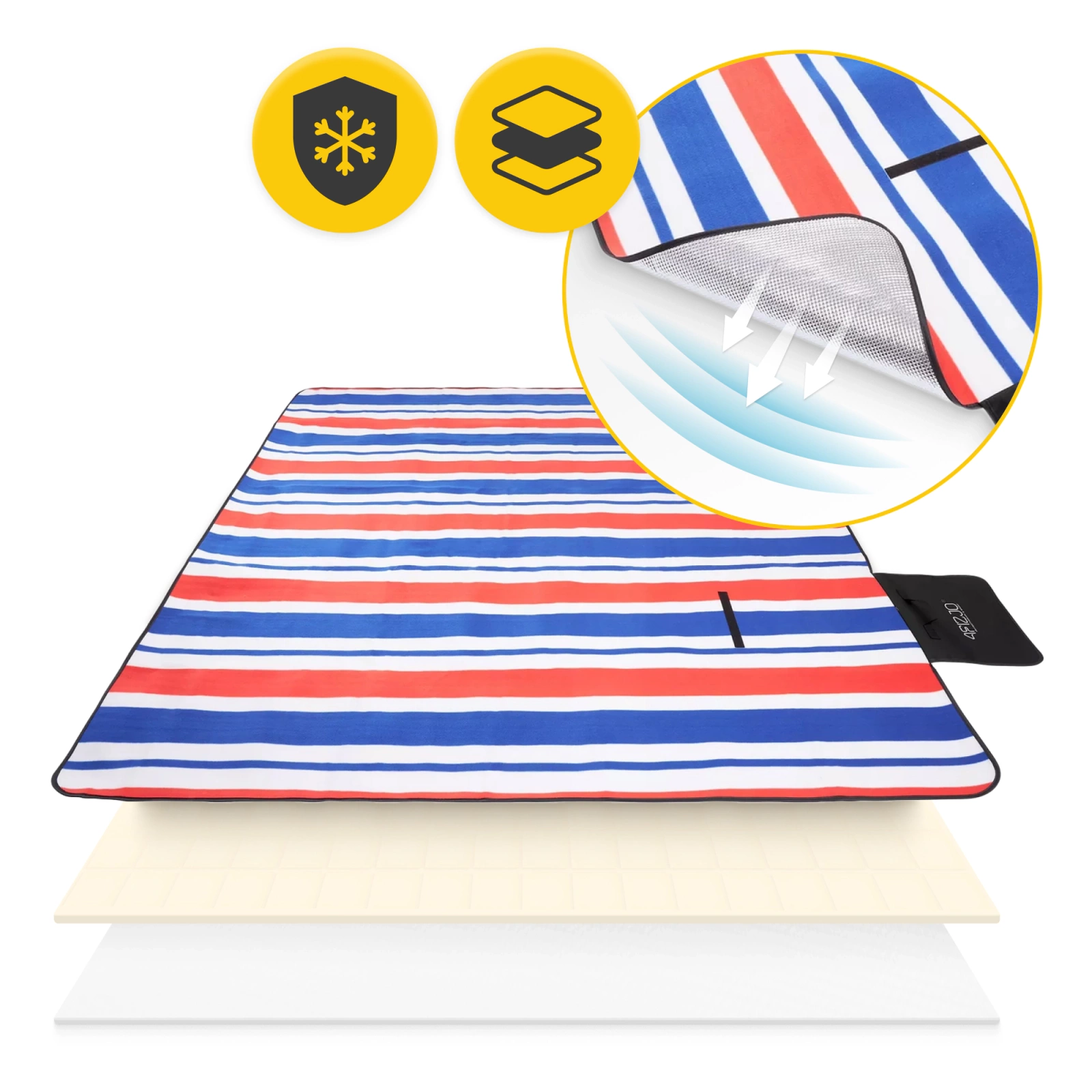 koc piknikowy plazowy wodoodporny 200x200