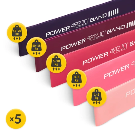 MINI POWER BAND ellenállási szalag szett, 5 db