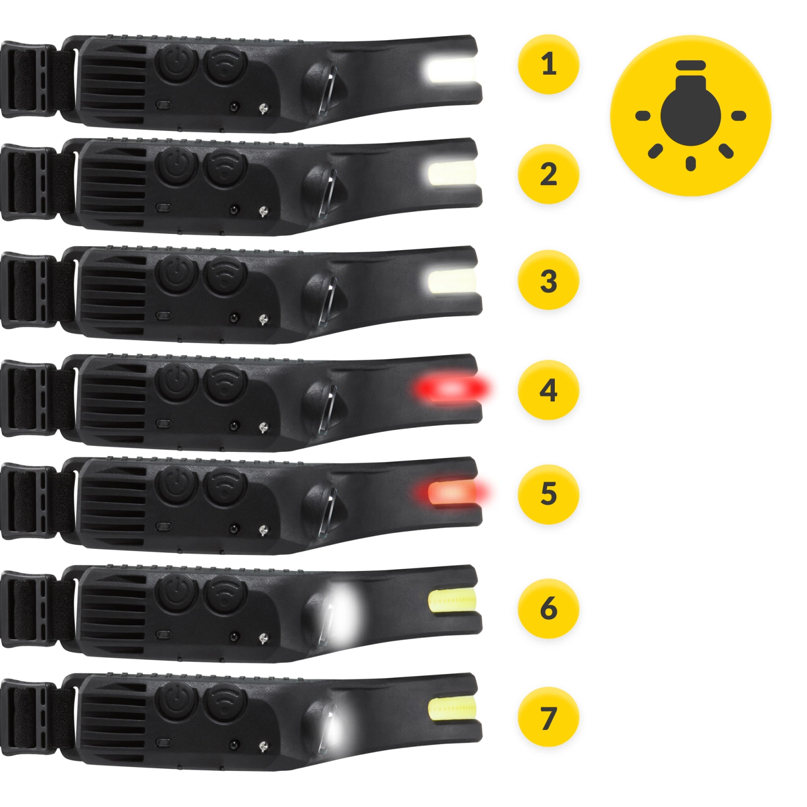 latarka czołowa LED akumulatorowa z czujnikiem ruchu wodoodporna