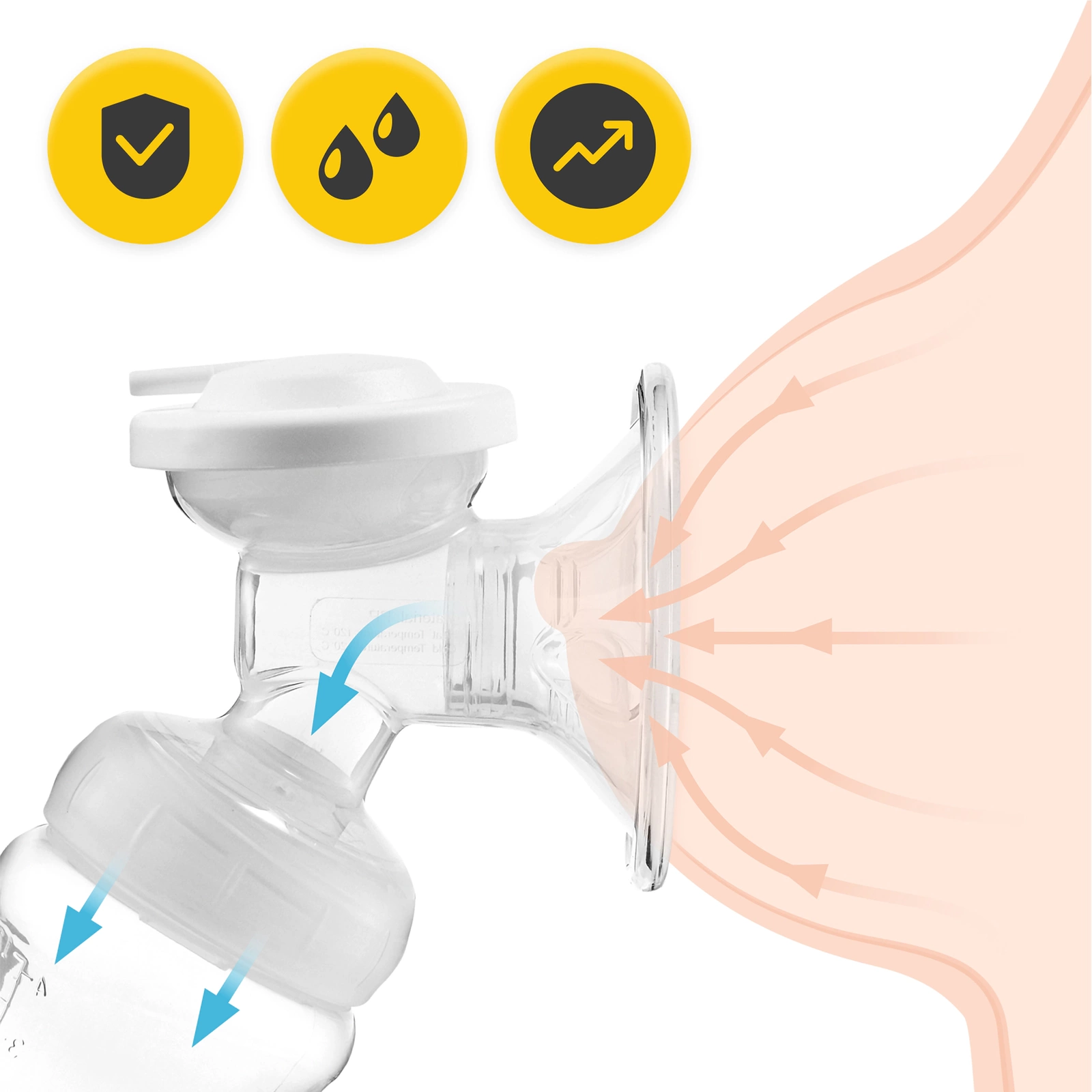 laktator elektryczny bezprzewodowy dwufazowy przenosny