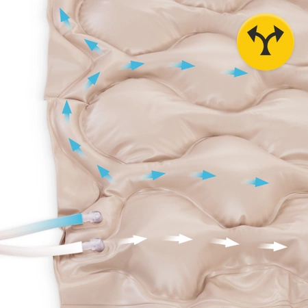 STD pumpával ellátott nyomáscsökkentő matrac